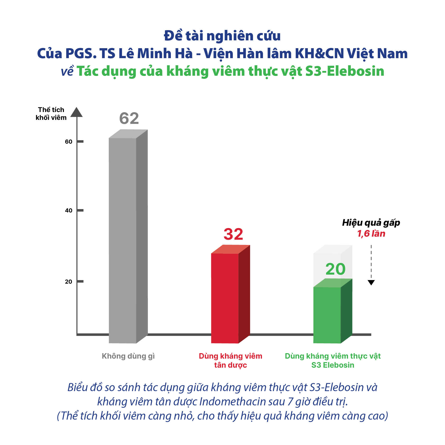 bieu-do-khang-viem-heviho_optimized.jpg